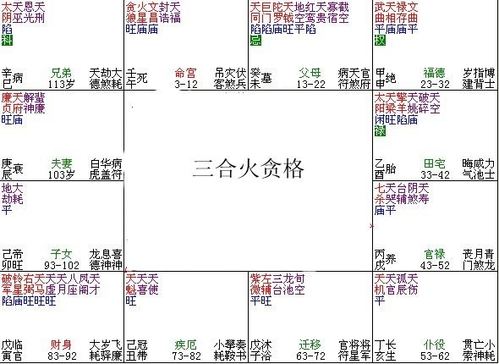 紫微斗数富贵格局三合火贪格贪火相逢