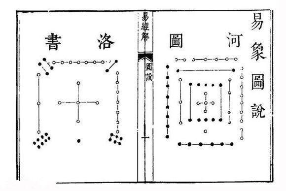 紫微神数发明者可能不是陈希夷而是外星人