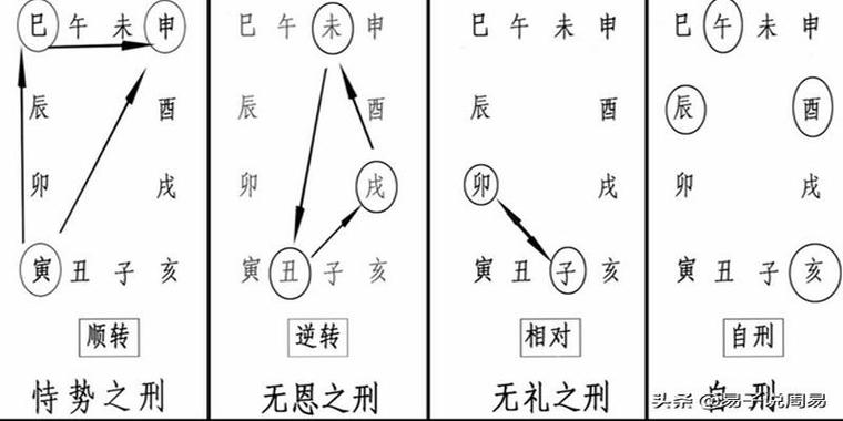 定位星,命主星,盘主星_四柱主星_紫微斗数 命宫无主星