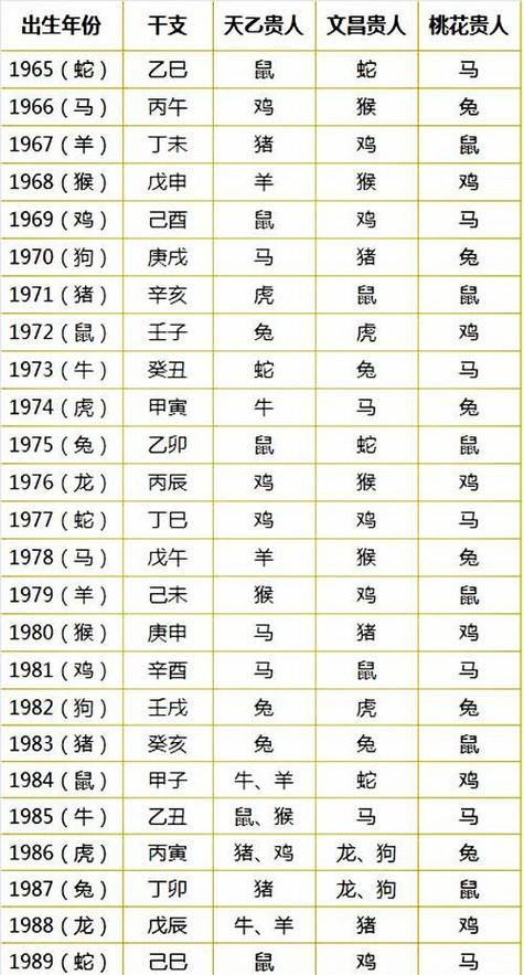 71年阳历7月8日的运势你好,今年运势基本平稳2023年正是乙未年,瓮土