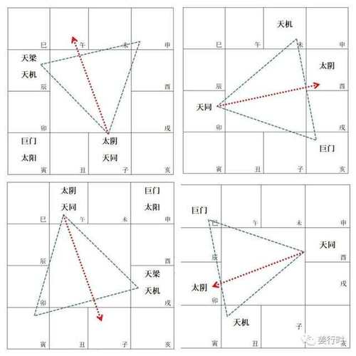 紫微斗数:天同星详解