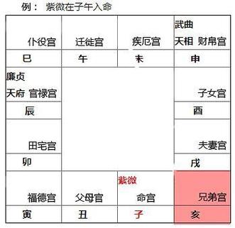 紫微交友宫和兄弟宫代表什么 紫微交友宫是什么宫位-卜安居