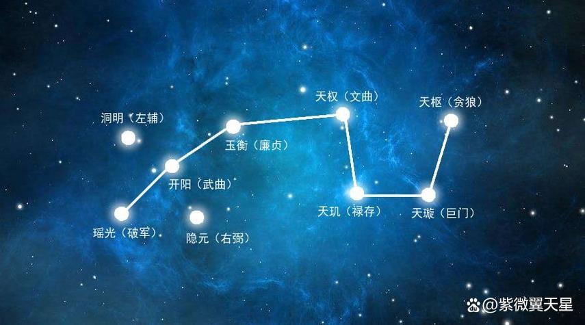 紫微斗数十四正耀之廉贞星