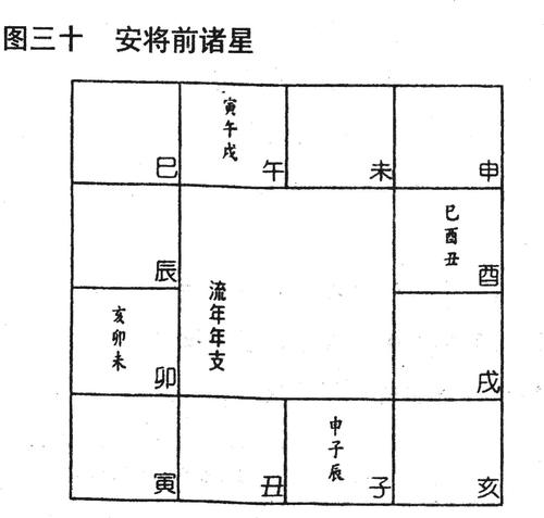 (七)安星口诀,图表及掌诀40~ 安星法 紫微斗数