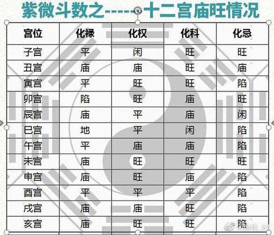 紫微斗数命之官看天干怎样看 怎么看官星在什么柱上 - 卜安居