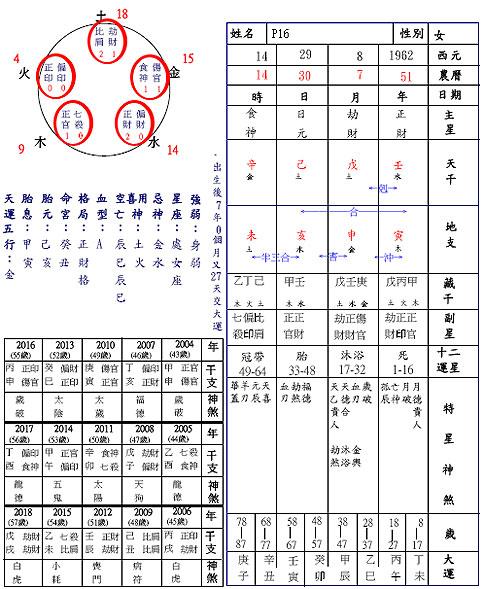 如何看流年太岁与本命盘产生的吉凶祸福