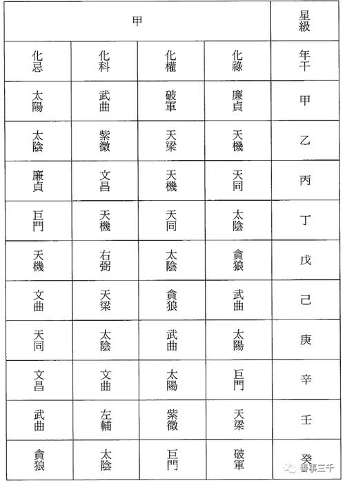 紫微斗数手动排盘原来这么简单,通俗易懂(收藏)