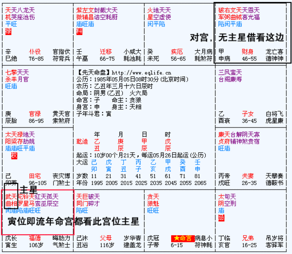 紫微斗数天机星在长生,紫微斗数长生在命宫,紫微斗数天相星