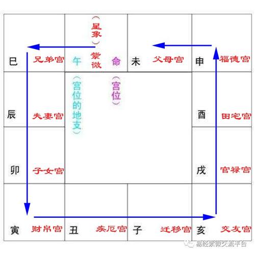 紫薇红鸾在福德宫_天府擎羊入庙_福德宫紫薇天府入庙