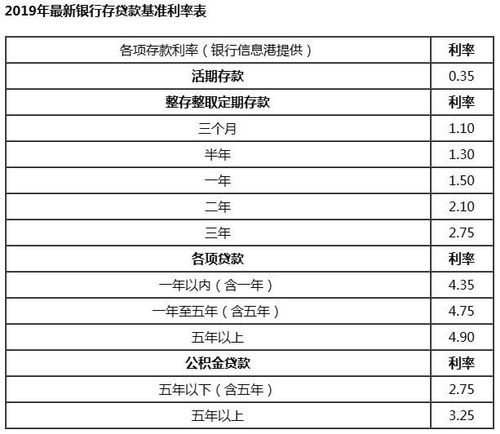 哪个银行的存钱利率高 2023各大银行存款利率一览表