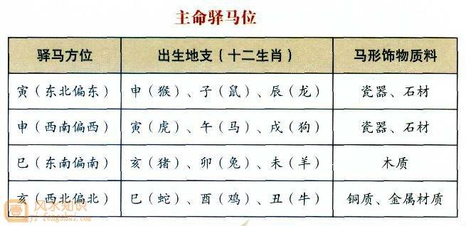 买房风水 怎么看楼盘风水的吉凶     《紫微斗数全书》安天马诀记载: