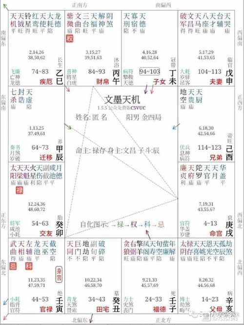 紫微斗数主要富贵格局汇总