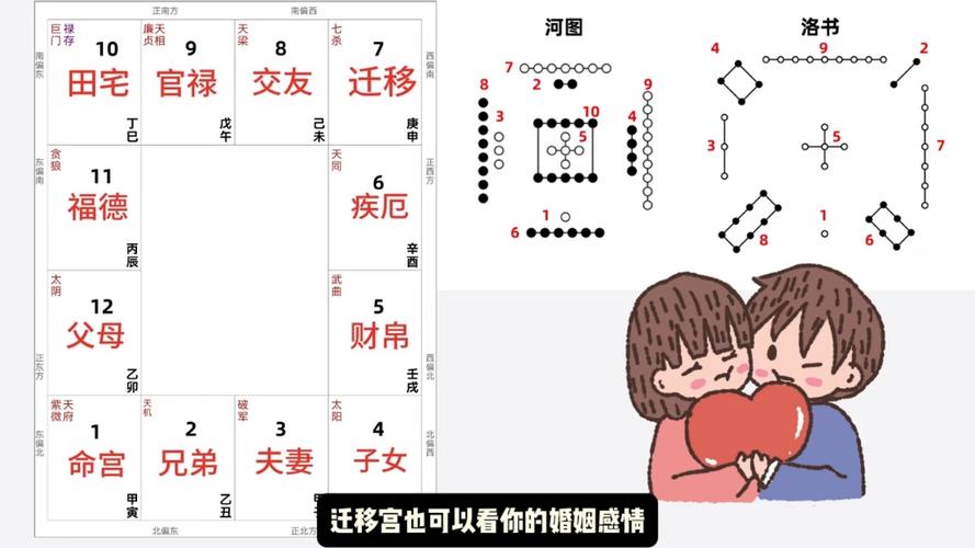 紫微斗数迁移宫教学 两分钟学会