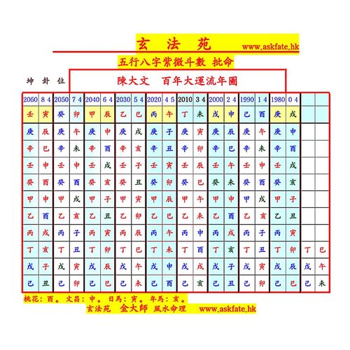 e1-3c五行八字紫微斗数批命-d171208