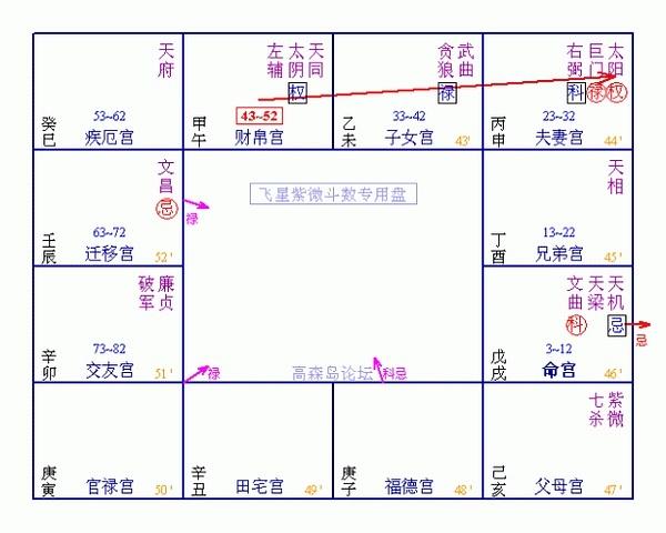 嗨,小屁孩儿,紫微白娘子喊你来龙隐学斗数——15 看大限的其他一些