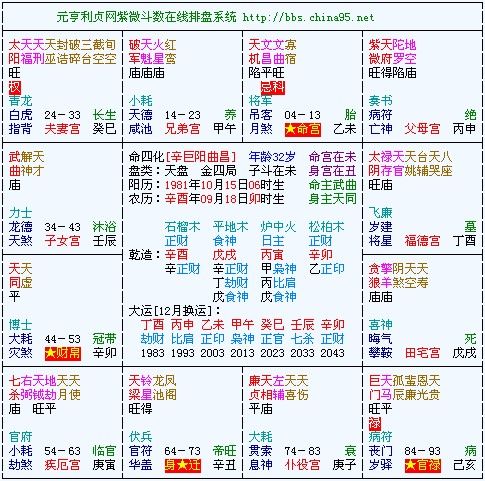 问题补充: 我来帮他解答 2023-5-14 16:52满意回答 紫微斗数预测