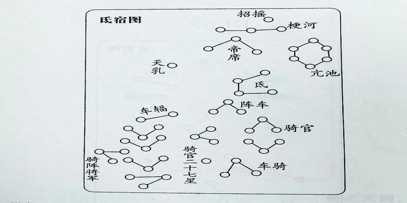 天星风水培训班学费多少古天文经典篇1