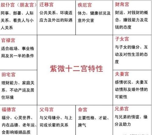 紫微斗数中的化禄是什么意思?