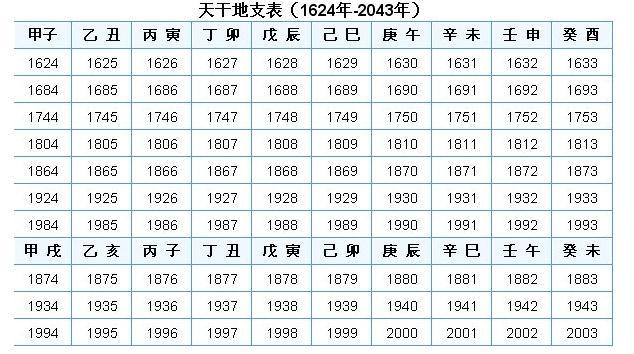 天干地支五行八卦对照表