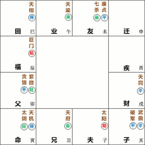 在紫微斗数命盘中,天机太阴星在寅宫时天机星旺位,太阴星平位;在申宫