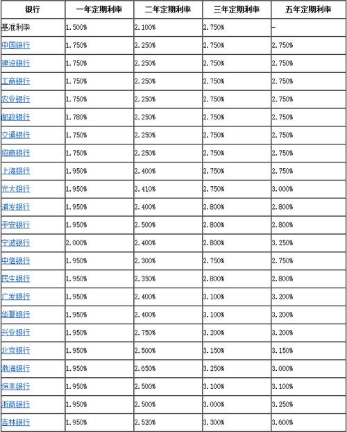 【银行存款利率2023最新】2023年主要银行最新存款利率