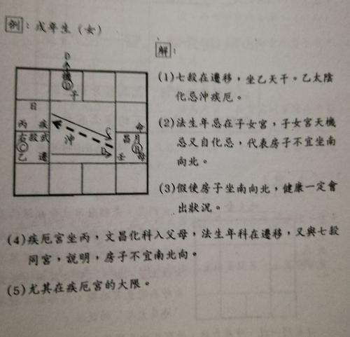 紫薇斗数中命局是什么意思紫薇斗数看官运