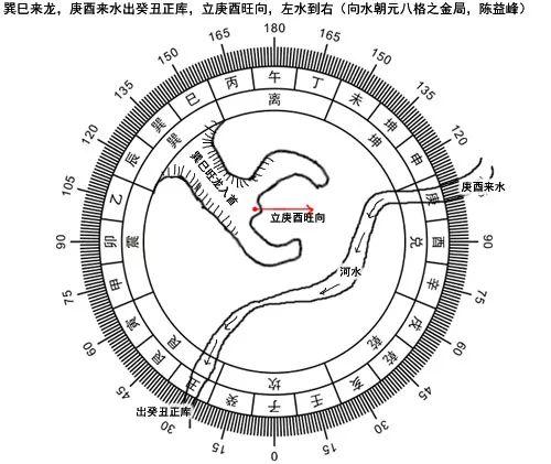 [资料]陈益峰:三合风水古法四十八局