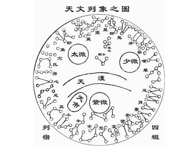 我们知道星象学的太微垣,是三垣之一,是三垣的上垣,位居于紫微垣之下