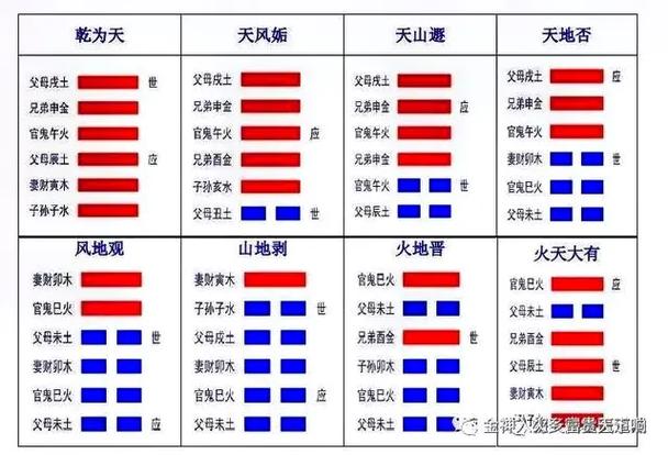 周易六十四卦与六十甲子   六十甲子顺序六十四卦的卦名六十四 - 抖音