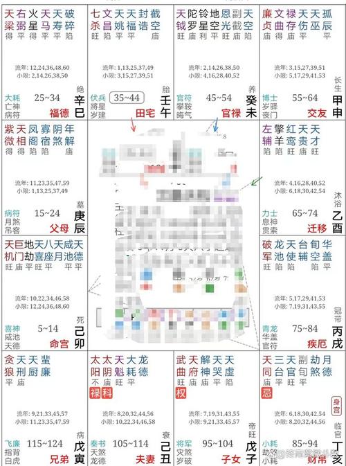 紫微斗数案例24健康:太疼了!命盘这种象,急性胆囊炎,胰腺炎