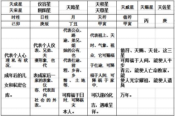 论官贵仕途六柱命相的成形论论宫煞天灾星天煞星