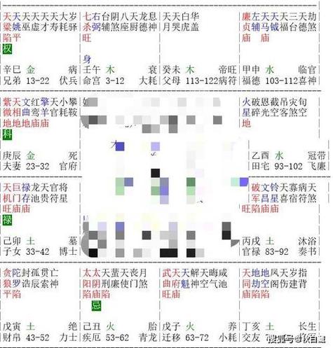 紫微斗数之七杀星