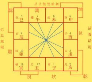 紫微斗数