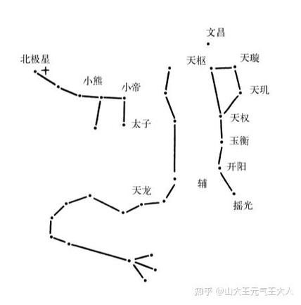 紫微斗数的由来 - 知乎