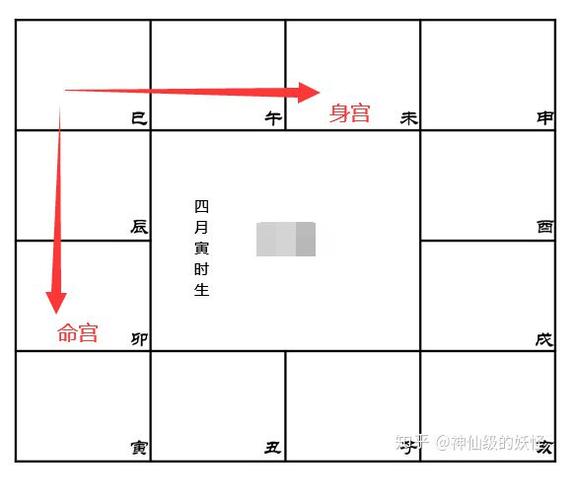 李凯凯老师讲紫微斗数:命宫和身宫的秘密