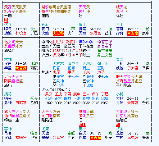 女生贪狼坐命宫犯水桃花,会倒霉吗