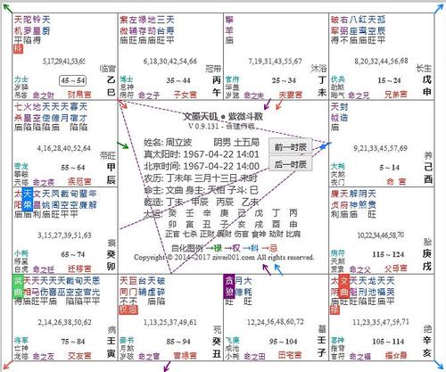 曲文谈斗数小媚娃周立波的紫微斗数命盘解析