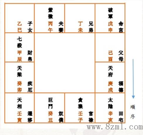 紫微斗数安星法