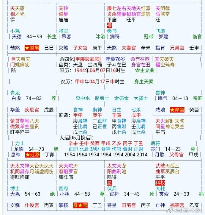 紫薇斗数夫妻宫有七杀不为吉利又有寡宿代表晚年孤独在此命局中结合