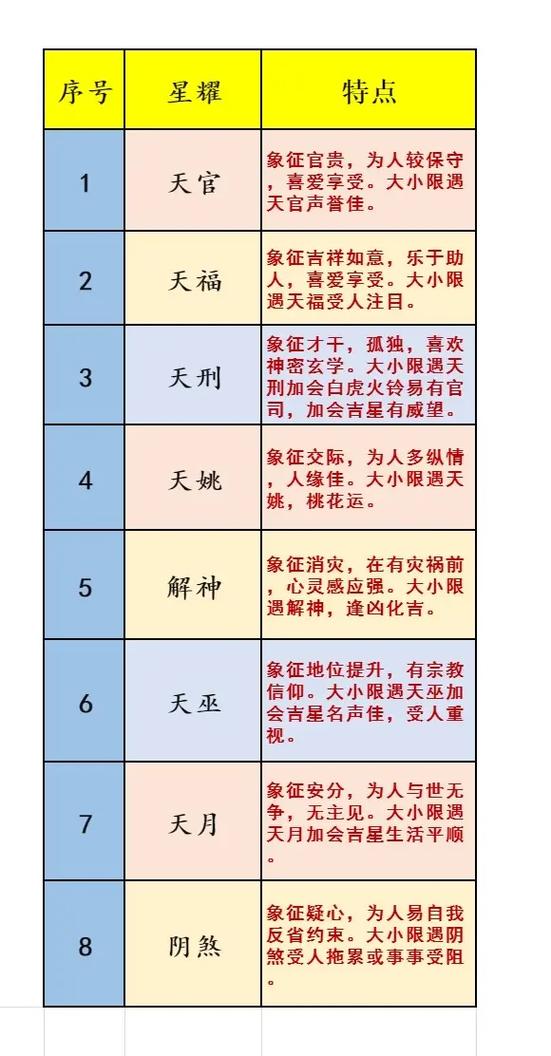 紫微斗数99全乙辅星一图流 - 抖音