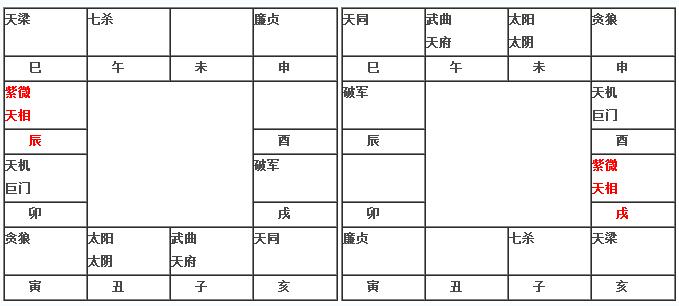 紫微天相坐命在辰戌宫令东来编写新版本