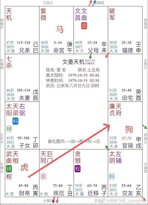 紫微斗数超话