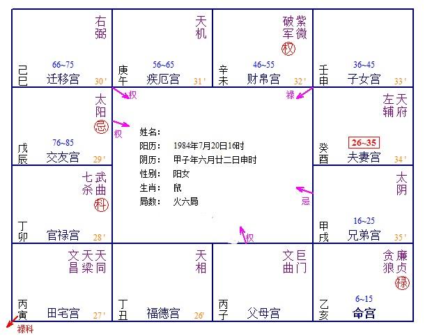 甲年命宫在未宫紫微星在亥宫