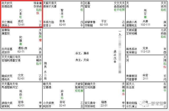 丁巨门化忌入财帛宫,主内心世界很在意钱财