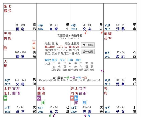 紫微斗数——生男生女探究