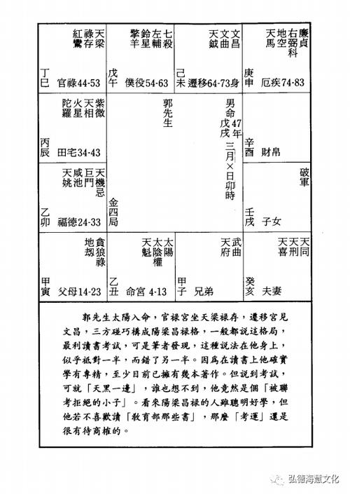 【紫微斗数】格局新论——阳梁昌禄格