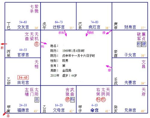 己年命宫在子宫紫微星在丁宫妈妈离家出走