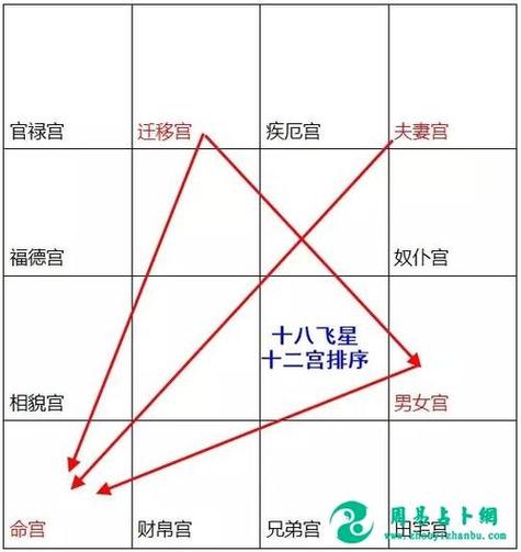 紫微斗数的身宫指的是哪个宫 紫微斗数中来因宫和身宫是什么意思-卜