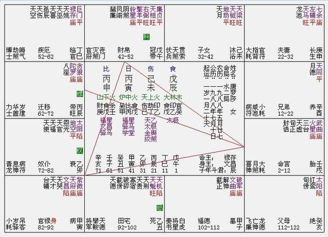 紫微斗数命盘,大家帮我看看,要详细的介绍哦,我看不懂呀,谢谢!