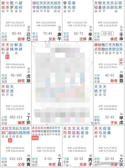 紫微斗数之财帛宫:关系你先天财命,后天财运好坏,极其重要_宫位_投资